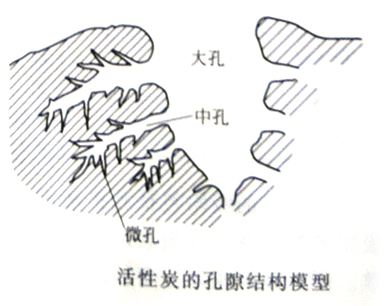 為什么都說(shuō)活性炭對(duì)甲醛治理和祛除異味沒(méi)有幫助，我們通過(guò)科學(xué)的手法來(lái)解釋?zhuān)蚓故沁@樣……