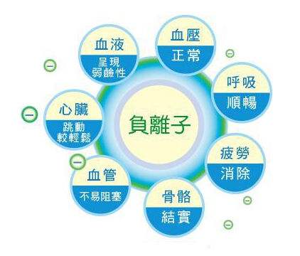 你真的相信零甲醛環(huán)保家具嗎？