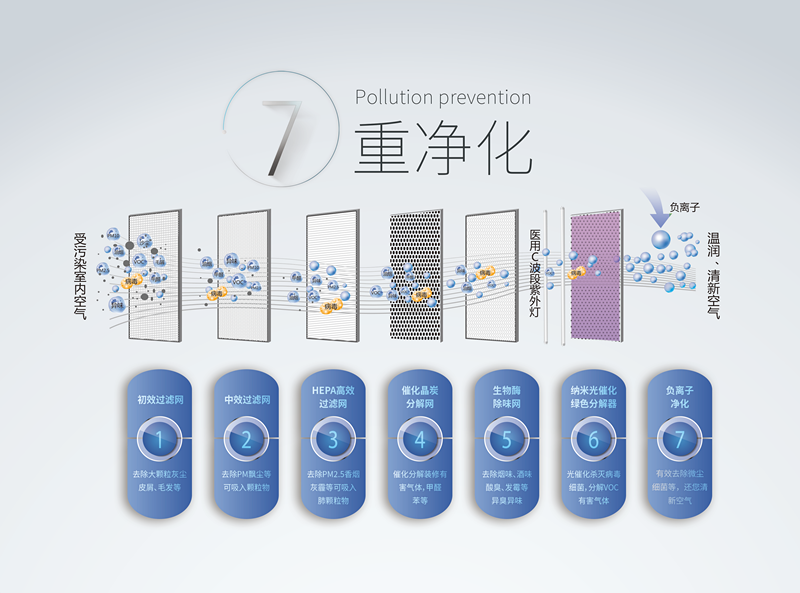 霧霾、粉塵、甲醛、細(xì)菌等常見空氣問(wèn)題，一招幫您輕松解決，這次我是認(rèn)真的！