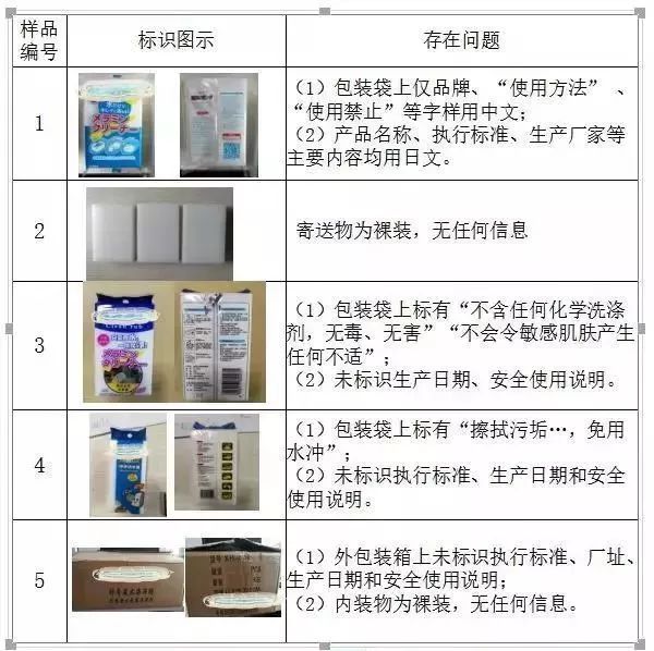 廚房去污神器“魔術擦” 竟然甲醛超標！ 你家有嗎？