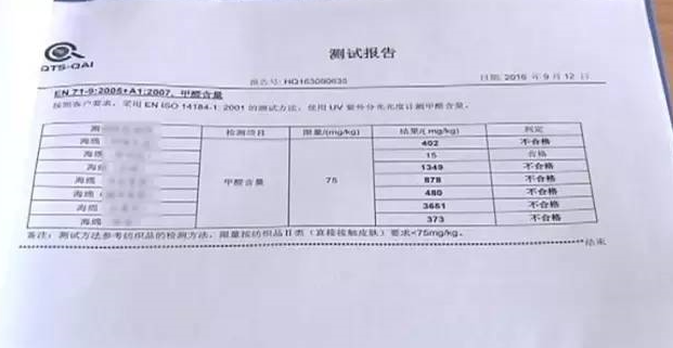 廚房去污神器“魔術擦” 竟然甲醛超標！ 你家有嗎？