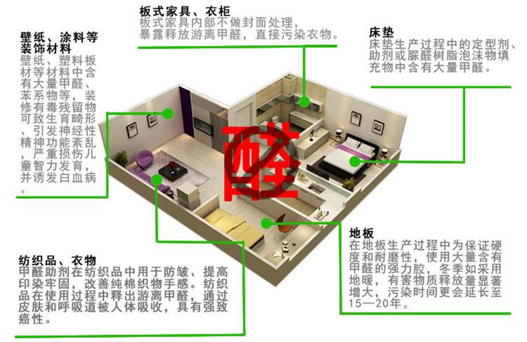 CBA***得分手發(fā)高燒吸氧0得分 教練：賓館房間新裝修，甲醛中毒導(dǎo)致的！