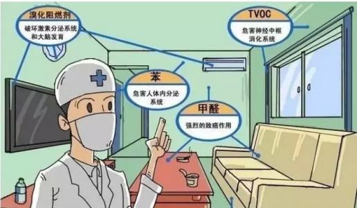 新房裝修除甲醛，關(guān)于室內(nèi)空氣污染問題的九問九答