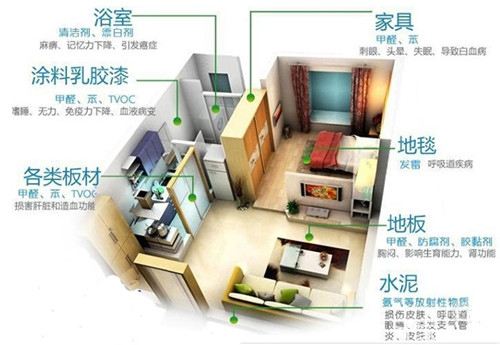 甲醛釋放周期長(zhǎng)，裝修甲醛超標(biāo)怎么辦