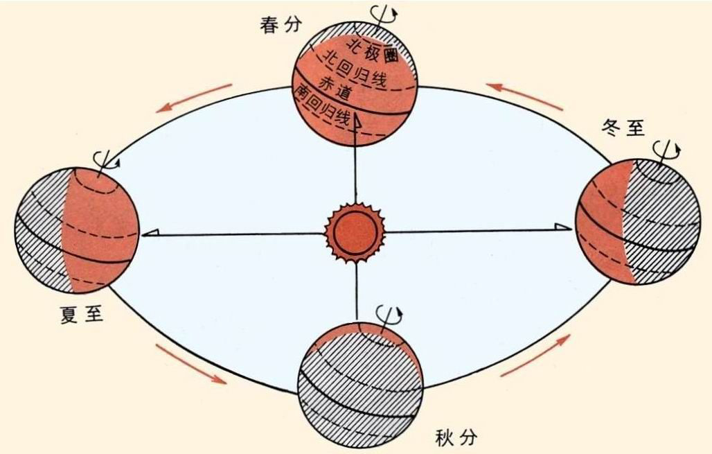 夏至高溫預(yù)警！消暑養(yǎng)生秘笈了解一下？