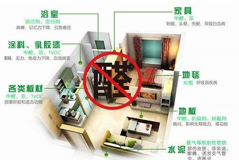 平時(shí)不注意甲醛超標(biāo)，50歲女子劇烈頭痛、惡心干嘔，一查已是癌癥晚期！