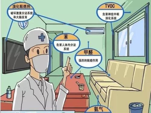 安全、快速除甲醛的秘密，就是這一點
