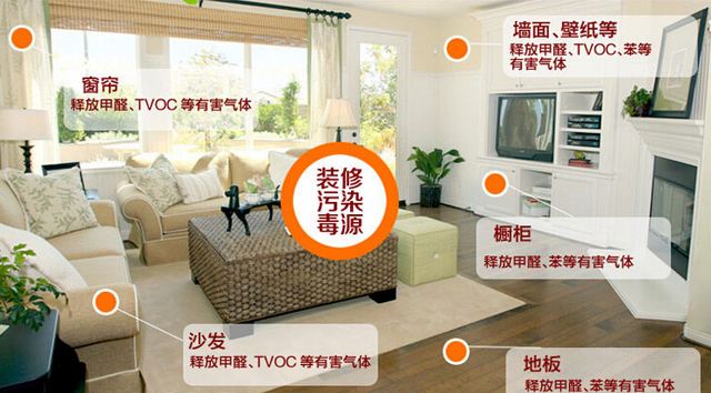 除甲醛加盟要多少錢(qián)？創(chuàng)綠家環(huán)保是哪里的？