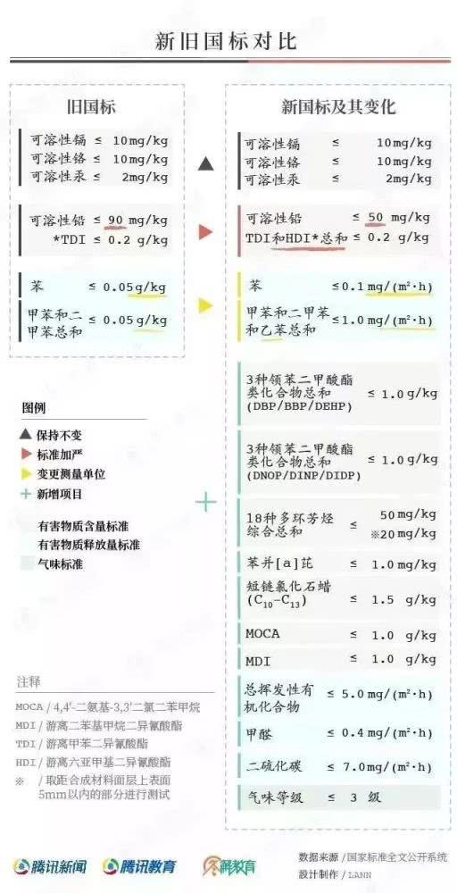 對“毒跑道”說不，中小學(xué)塑膠跑道出強(qiáng)制新國標(biāo)：甲醛不得高于0.4mg