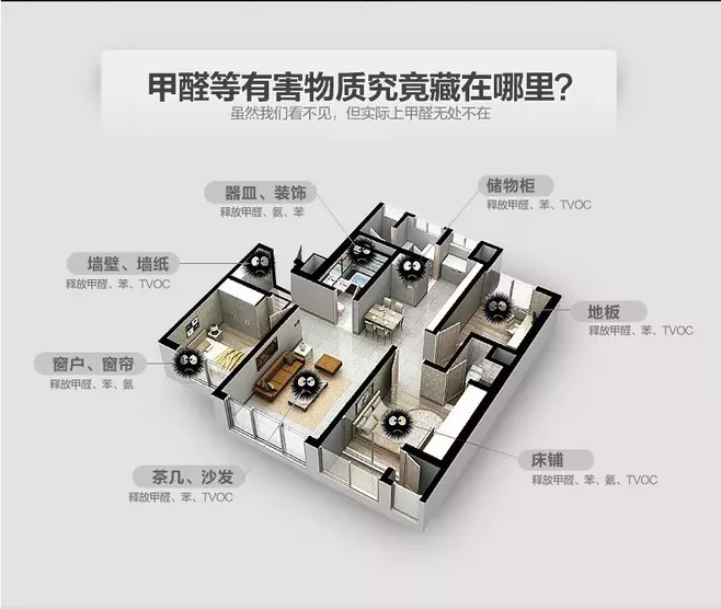 這都是甲醛重災(zāi)區(qū)，有的還容易被忽視！