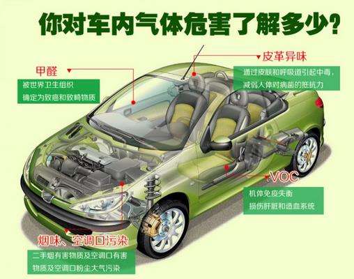 高溫暴曬后，不要直接進(jìn)入車(chē)內(nèi)，車(chē)內(nèi)升高的不止是溫度還有甲醛！