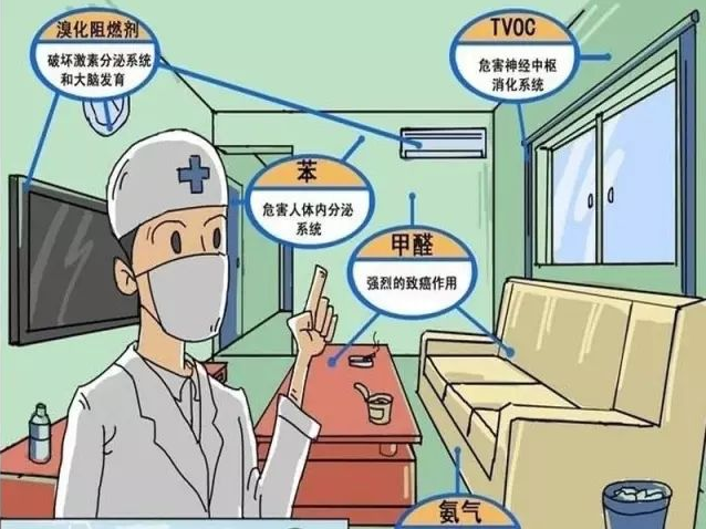 防止甲醛危害，做好甲醛治理的準(zhǔn)備很重要