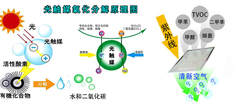 識(shí)別長(zhǎng)短期的甲醛污染源，教你正確的杭州甲醛治理