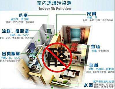室內(nèi)甲醛治理，你所不知道的誤區(qū)有哪些