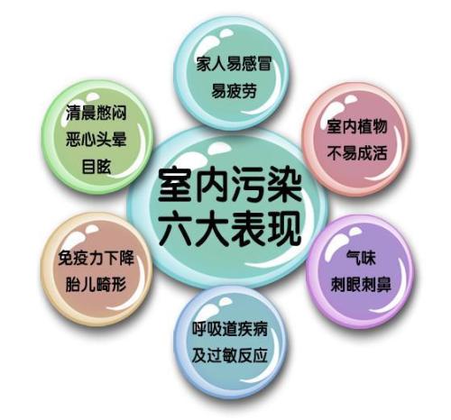 甲醛之外，還有哪些屬于室內(nèi)空氣污染