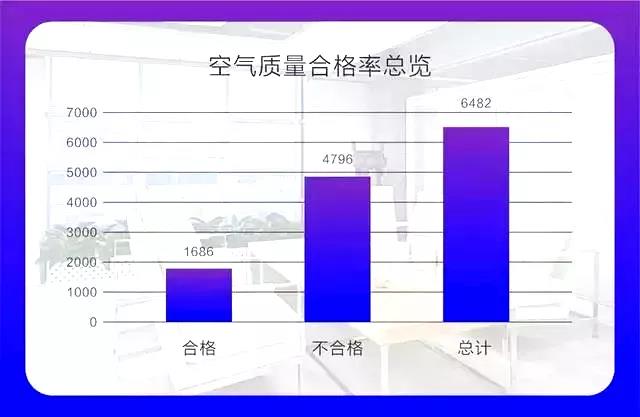 權威發(fā)布 |《2019中國室內(nèi)空氣污染狀況白皮書》