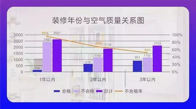 權威發(fā)布 |《2019中國室內(nèi)空氣污染狀況白皮書》