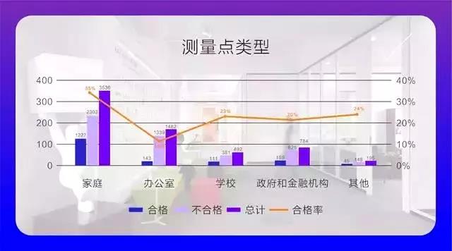 權威發(fā)布 |《2019中國室內(nèi)空氣污染狀況白皮書》