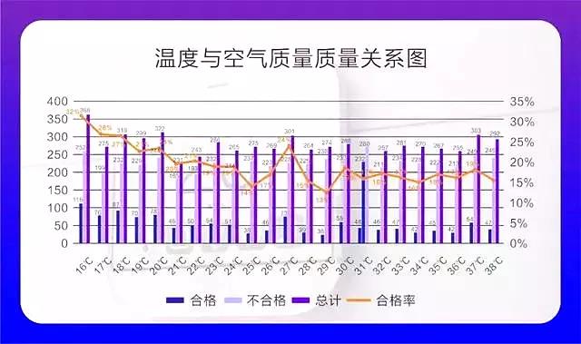 權威發(fā)布 |《2019中國室內(nèi)空氣污染狀況白皮書》
