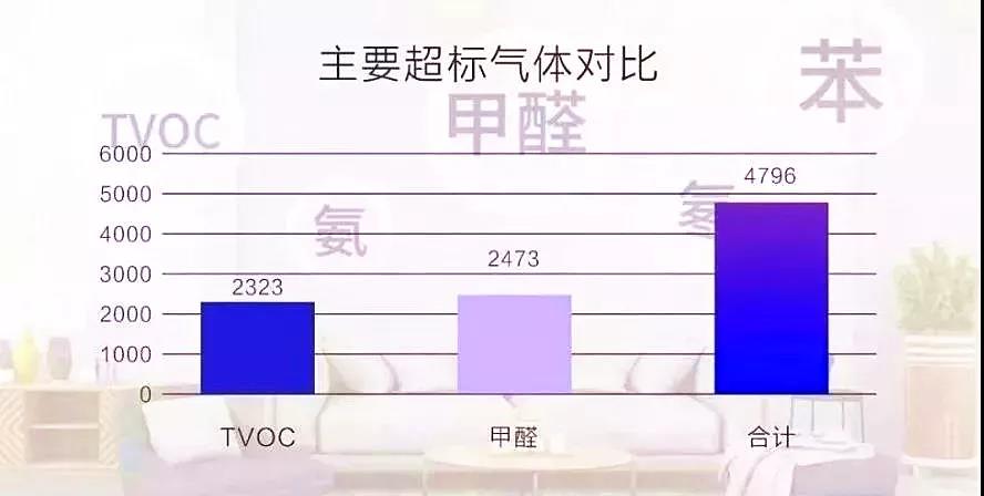 權威發(fā)布 |《2019中國室內(nèi)空氣污染狀況白皮書》