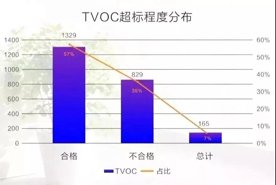 權威發(fā)布 |《2019中國室內(nèi)空氣污染狀況白皮書》