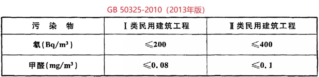 GB 50325-2020《民用建筑工程室內(nèi)環(huán)境污染控制標準》正式發(fā)布，8月將實施