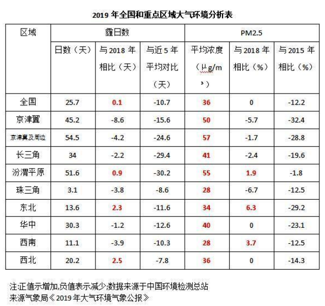 《2020國(guó)民家居環(huán)保報(bào)告》在杭州發(fā)布，67624個(gè)家庭超標(biāo)率為68%
