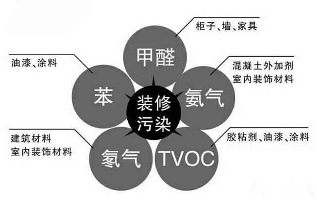 除甲醛公司是如何除甲醛的，詳細流程在這里