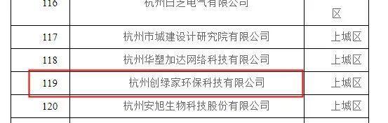 喜報！創(chuàng)綠家被認(rèn)定為2020年度杭州市專利試點企業(yè)