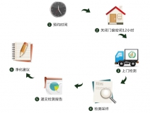 預(yù)約除甲醛公司進(jìn)行上門甲醛治理，一點(diǎn)都不難！