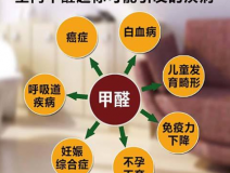 室內(nèi)除甲醛怎樣才能提高質量？