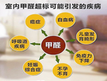 除甲醛公司哪家好？怎么找比較適合