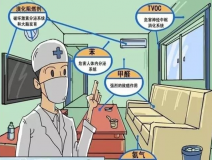 甲醛危害有多大？室內(nèi)甲醛治理怎么做
