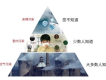 甲醛超標(biāo)怎么辦？室內(nèi)空氣污染再次被推上風(fēng)頭浪尖