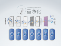 霧霾、粉塵、甲醛、細(xì)菌等常見空氣問題，一招幫您輕松解決，這次我是認(rèn)真的！