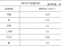 去除甲醛不可能做到？真相是什么樣的