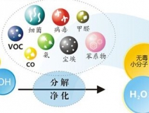 光觸媒的功效怎么樣，它能維持多長時間？