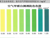 甲醛自測盒檢測真的不靠譜嗎？