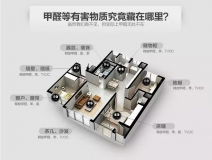 室內(nèi)空氣污染可怕嗎？如何治理