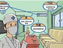 甲醛釋放周期長(zhǎng)，裝修甲醛超標(biāo)怎么辦