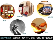 新裝修去甲醛，甲醛危害、你懂多少？