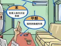 現(xiàn)代生活中，你對(duì)除甲醛了解多少
