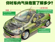 高溫暴曬后，不要直接進(jìn)入車內(nèi)，車內(nèi)升高的不止是溫度還有甲醛！