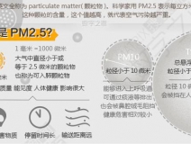 PM2.5是什么意思？它對人們造成什么影響
