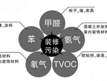 甲醛的危害有多少？專業(yè)除甲醛有效的方法是什么