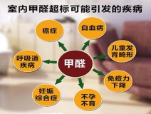除甲醛加盟，該如何選擇優(yōu)秀的加盟對(duì)象呢？