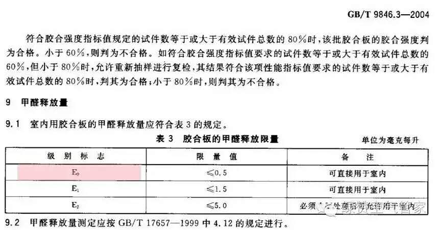 關(guān)于甲醛，你需要知道這些！