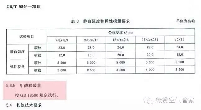 關(guān)于甲醛，你需要知道這些！
