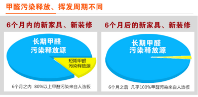 裝修季 | 如何破解家居甲醛檢測亂象叢生？