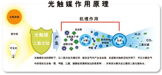 如何去除車內(nèi)甲醛？